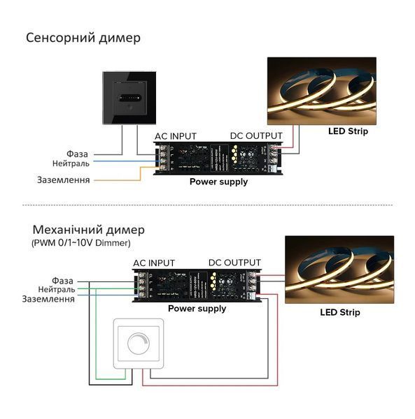 Диммируемый блок питания DIM IP20 24V 100W TRIAC 0/1-10V (HRS-100-24) HRS-100-24 фото
